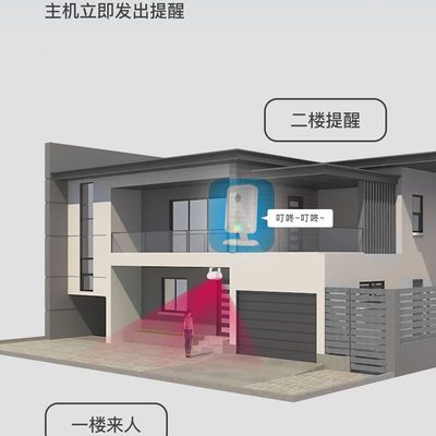 感应门铃语音超市提醒播放分体式进门欢迎光临红外感应器商用商铺