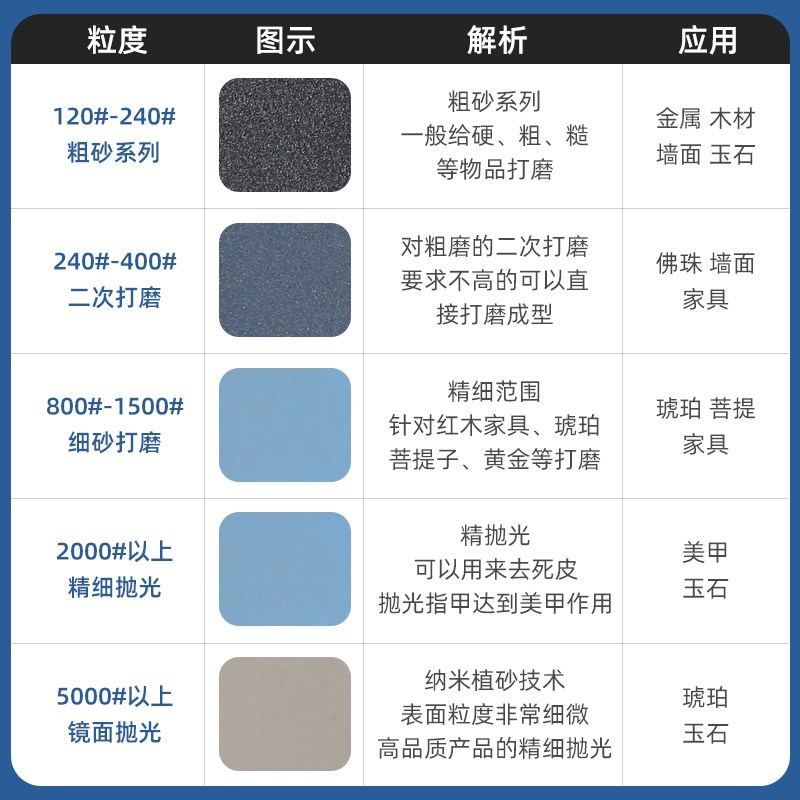勇士砂纸2000目3000目00目抛光文玩打磨7000水砂纸超细沙纸