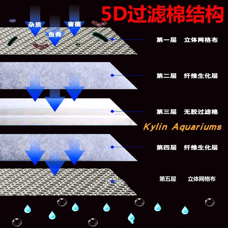 5D6D7D8D过滤棉鱼缸水族箱生化棉耐洗不烂高密度精滤净水纳米材料
