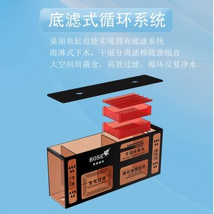 赫希小型鱼缸客厅桌面兰寿金鱼缸背滤上滤直白玻璃水草缸定制南美