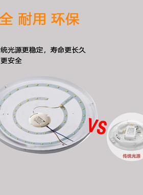 圆形吸顶灯LED灯芯12w15w18w24w30w36w72w环形灯超亮灯板灯圈灯片