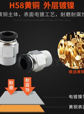 中端黑色铜软管气管气动快速接头PC8-02直通气动接头快插接头6mm