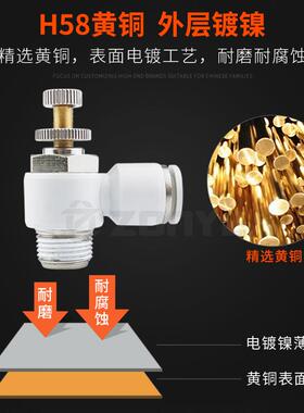 气动调速单向限流SA管道气缸节流阀SL4-M5/6-01/8-02白色气管接头