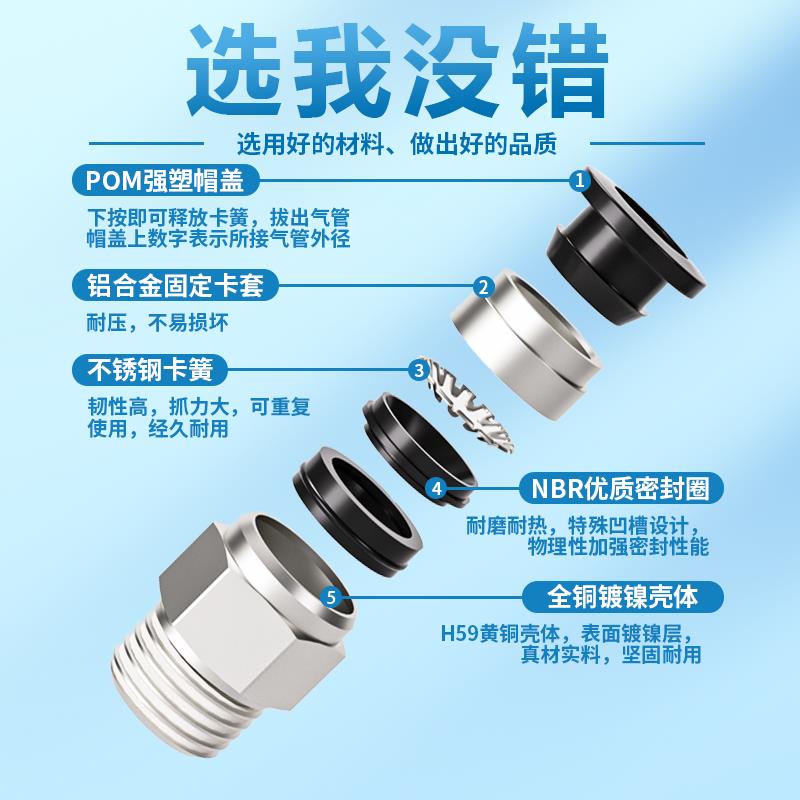 气管快速接头PC8-02螺纹直通气动气嘴快插PC4-M5/6-01/10-03/12-4