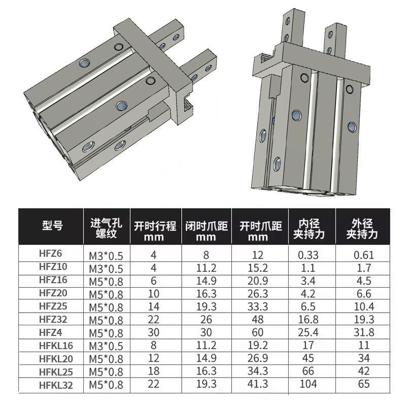 气动手指气缸夹爪HFZ/HFK6/10/16/20/25/32/40平行夹具气爪HFSZ