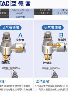 亚德客ASL气缸调速阀节流阀PSL气动调节阀SL4/6/8/10-M501020304B