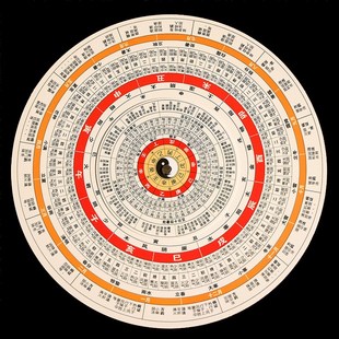 中医辨证施治盘全套1977年辨证论治圆盘子午流注与灵龟八法罗盘74