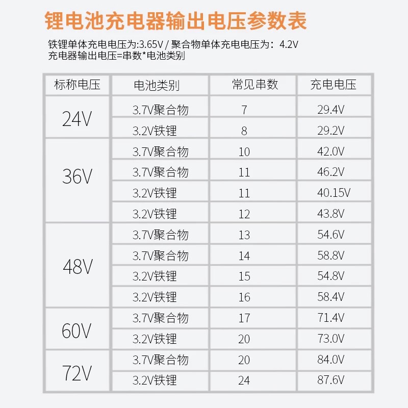 3.7V聚合物6串锂电池电动车锂电池充电器 24V25.2V2A3A4A5A6A8A