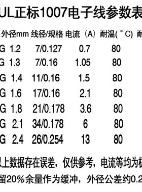 正标UL1007/1015/1430AWM环保电子线16/14/18/20/24/26AWG卷包邮