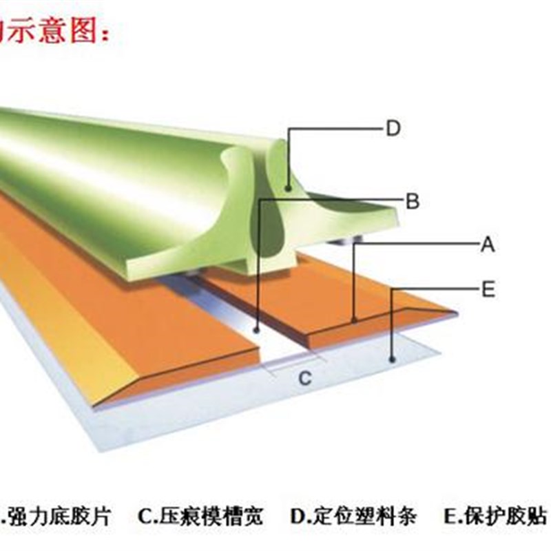 印刷耗材 速装压痕模 压痕条  米装 卷装 模切机专用 省料