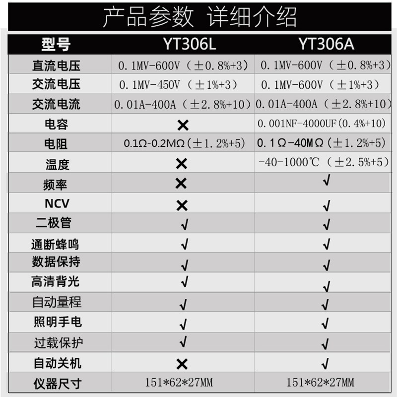 钳形表数字高精度万用表钳型交直流电流表电容迷你微型钳表万能表