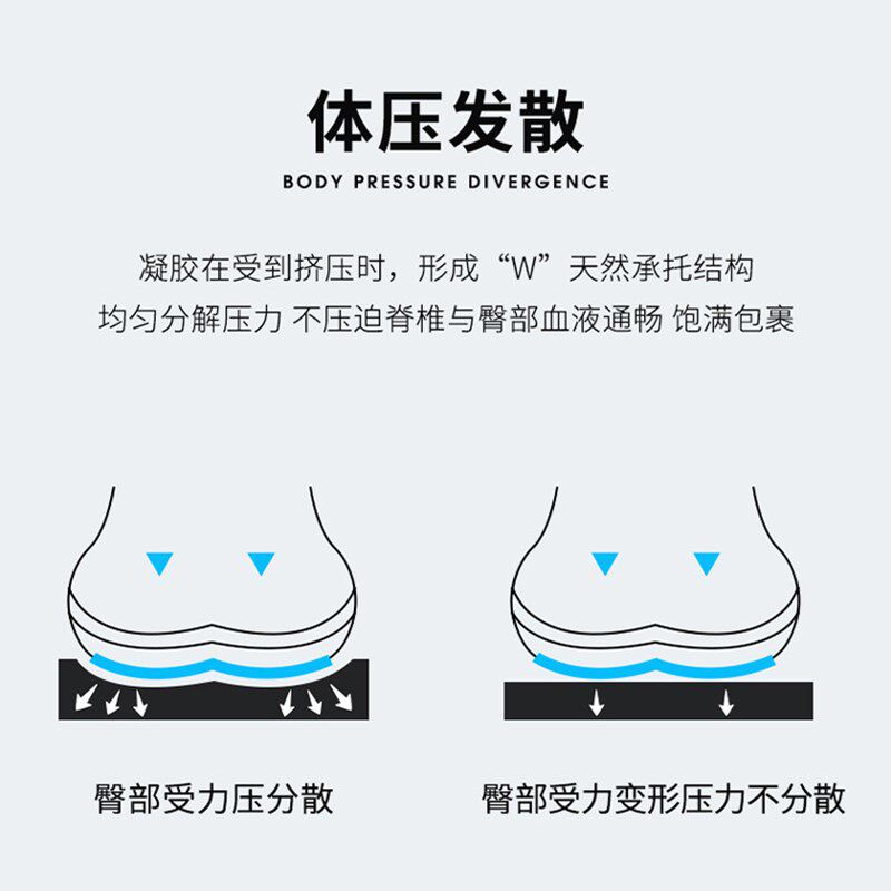 汽坐垫夏季凉垫单片通风透气冰丝单屁垫货座椅硅胶凝胶座垫