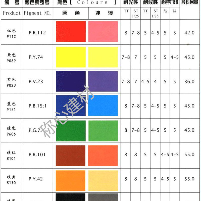 热销火炬手水性浓缩色浆 内外墙乳胶漆颜料色浆 涂料色精调色剂