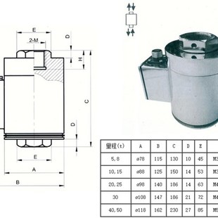 拧接机用BK-1B中国航天传感器输出4-20mA