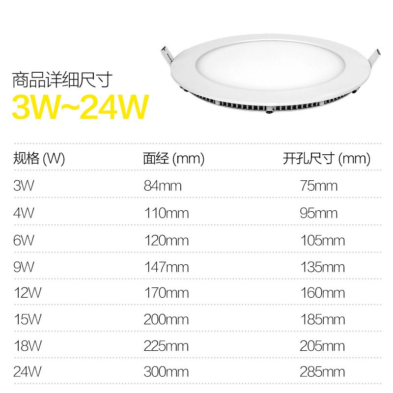 超薄LED面板灯圆形筒灯12w天花灯方形嵌入式客厅厨卫灯5寸4寸家用