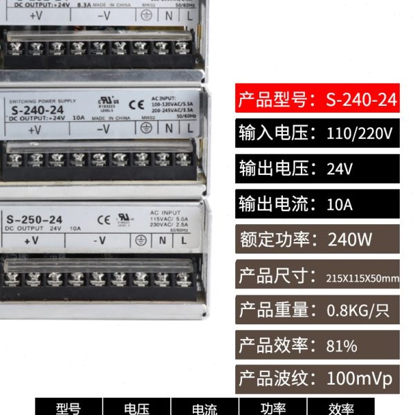 单组开关电源S-201W240W250W-24V12V15V5V27V36V48V60V直流稳压