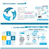 才发展 总页 我念由我由心 专注穿透命运