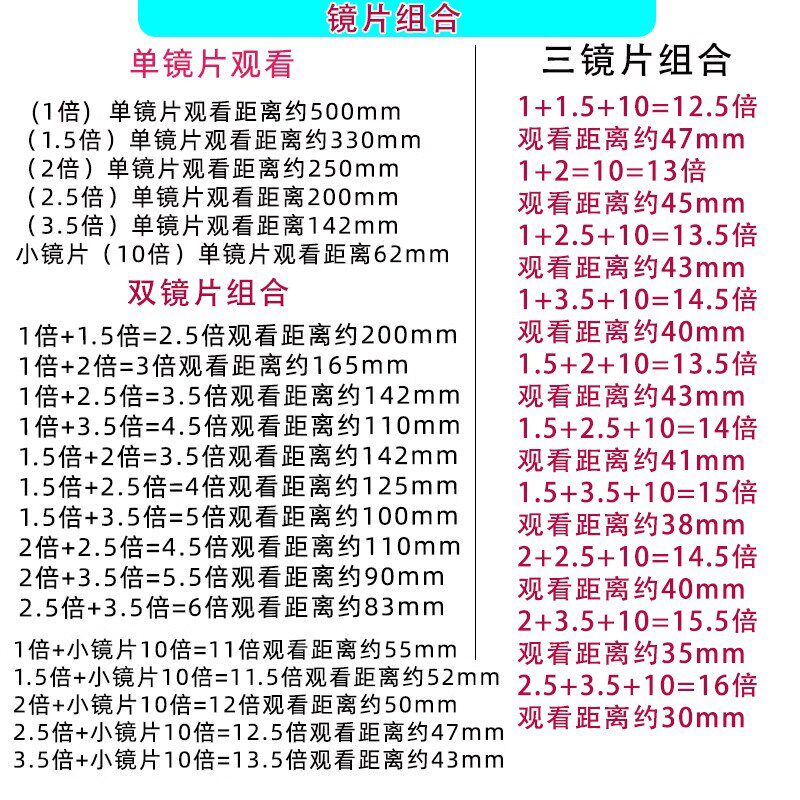 头戴式放大镜眼镜修表睫毛嫁接老阅读倍用电路板