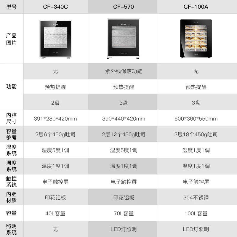 卡士发酵箱商用小型面包酸奶发酵包子酒恒温醒发箱醒面