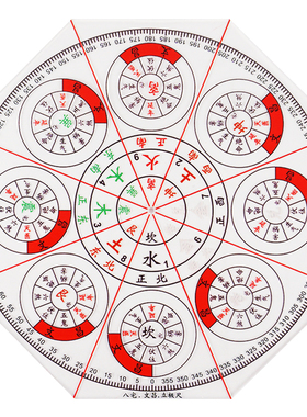 八宅文昌立极尺八边形二十四山精度罗盘绘图尺布局立极规