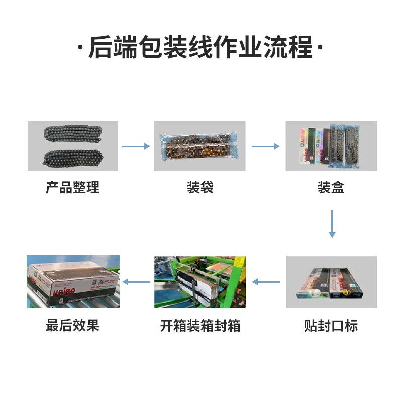 定制链条自动装段袋装盒装箱贴标流水全线纸盒纸箱后智产能包装线