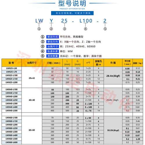 轴燕尾槽长行密程齿轮齿条型位移平台手动精微调滑台WX2LX5/40/60