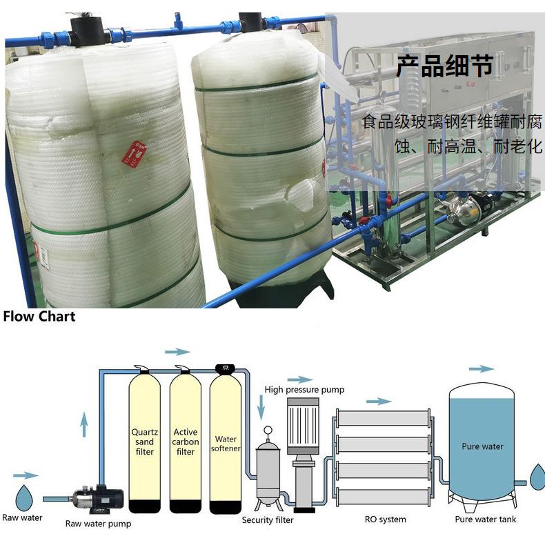 应0水.5-5备0t/h反渗透设反渗透膜过滤（RO)纯供201机纯水设备