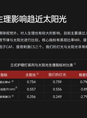 护眼灯儿童学习大灯全光谱落地台灯教室灯钢琴灯阅读灯