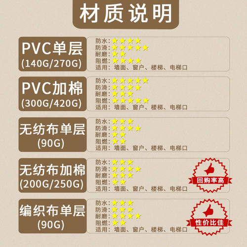 地面修加厚地砖瓷砖成品铺地用地膜次性保护垫