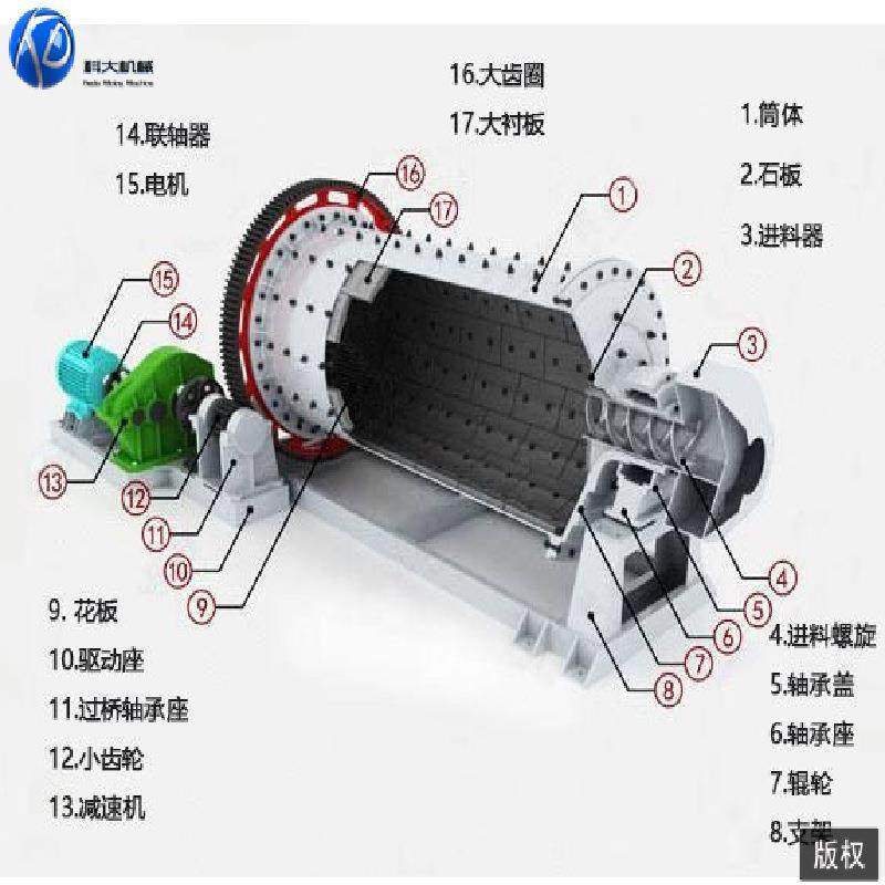 棒磨鹅制砂机 石破碎水制砂洗沙设卵备KD-1600 威海洗石粉设备 轮,机械设备,矿山专用设备,淘宝优惠券,粉丝福利购,淘宝优惠卷