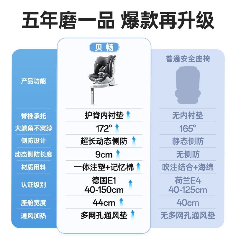 贝比途贝畅儿童安全座椅汽用婴幼儿宝宝智能通风载坐椅