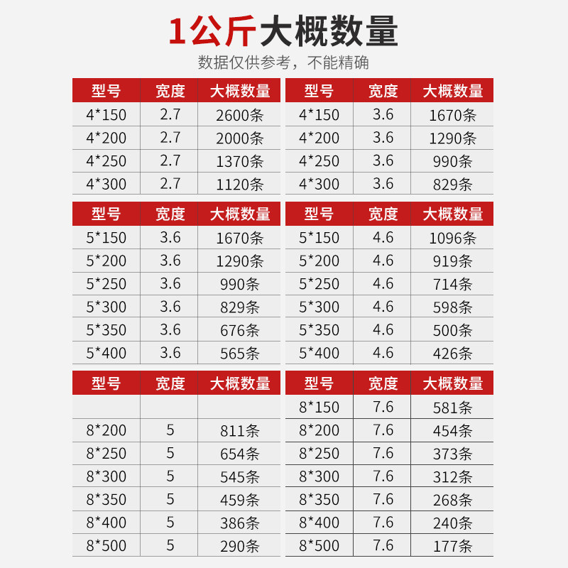 尼龙塑料扎带强度扎线捆绑带束绳线夹一拉得按公斤黑白色勒死狗*