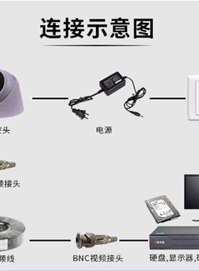 模拟摄像头线型摄像广角红外夜视室内用探头