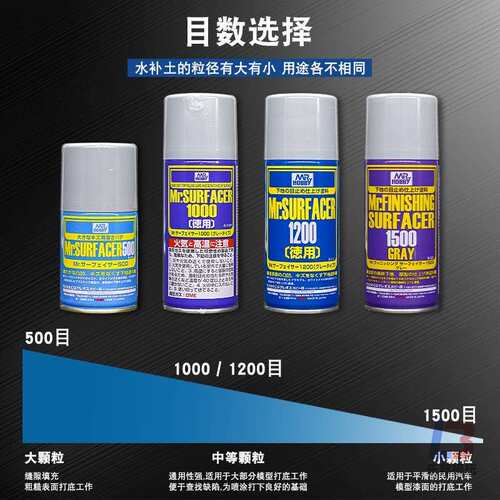 郡士水补土 模型高达上色底漆喷灌灰白黑色B-511 匠作工具五芸