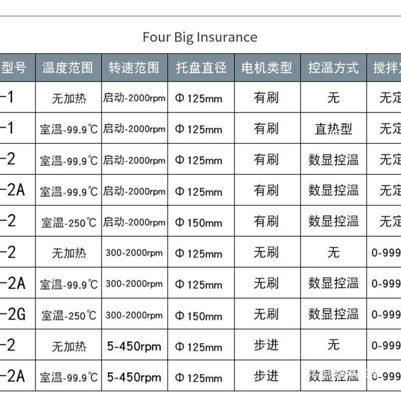 5-2实验室电动数显磁力搅拌器恒温加热搅拌机猪用人工授精设备