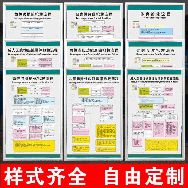 医院急救步骤挂图过敏性休反应抢救流程图医院诊所急诊急性病症处