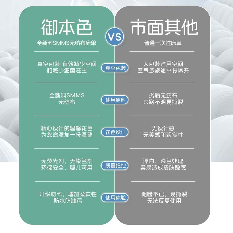 【下单立减50】一次性床单被套枕套四件套双人旅行住酒店_JY