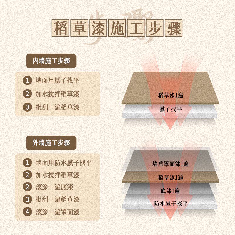 外墙生态稻草漆室内艺术涂料墙面肌理漆艺术漆背景墙家用稻草泥