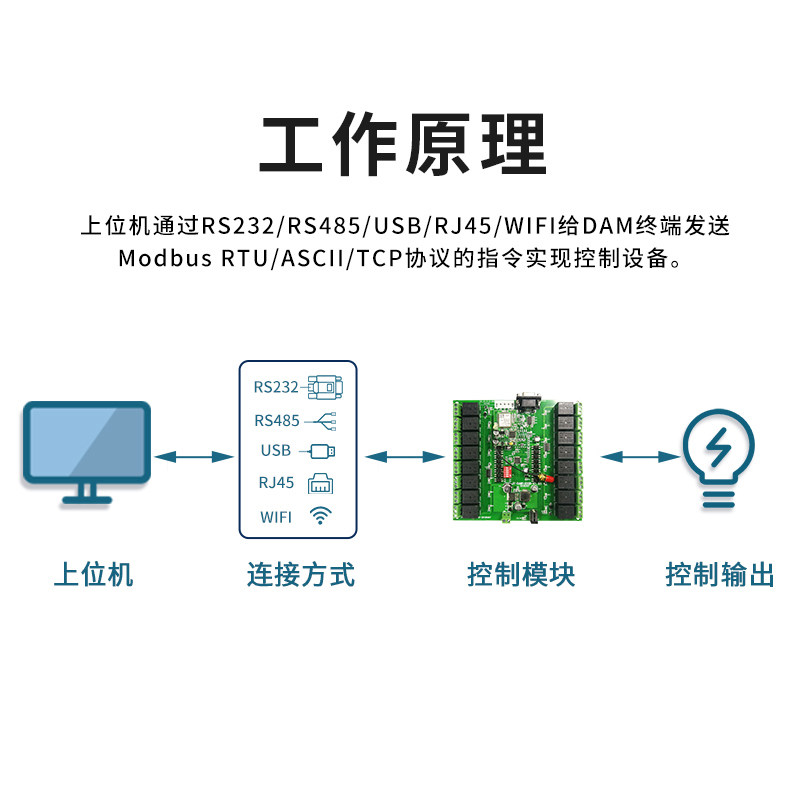 十六串口控制继电器模块 +隔离通讯
