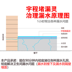 宇程速凝型堵漏王水漏快干水泥地面裂缝修补防水修复