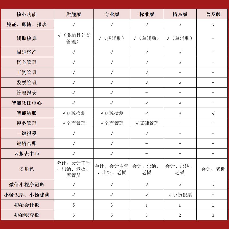 用友金蝶记账财务软件网页版好会计单机企业出纳代账做记账报税用