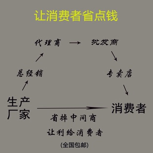 1200型200型疏通机配件30弹簧20米通下水道大型室外管道清理工具