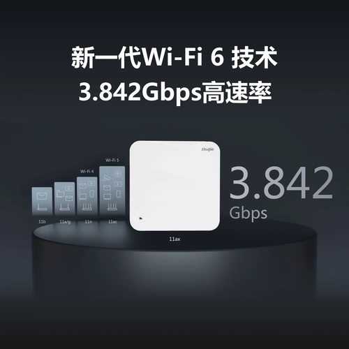 锐捷Wi-Fi6三射频AP3.842Gbps