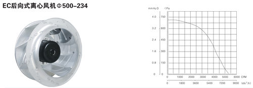 EC后向式离心风机500-234 地下车库降温抽风机 管道轴流排烟风机