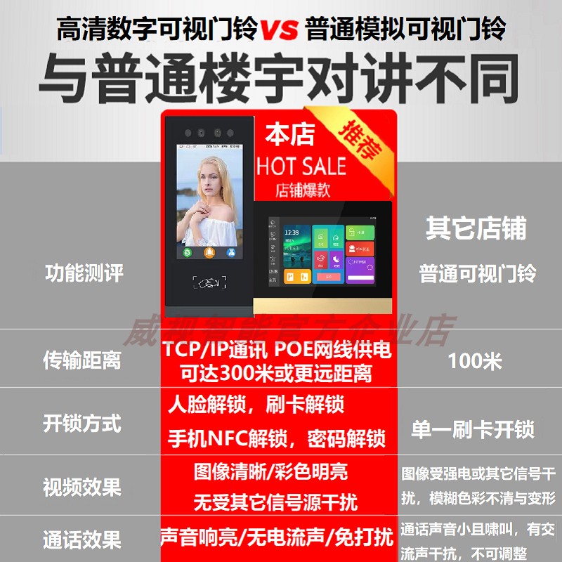 人脸识别可视门铃家用别墅楼宇对讲系统视频监控电子门禁考勤系统
