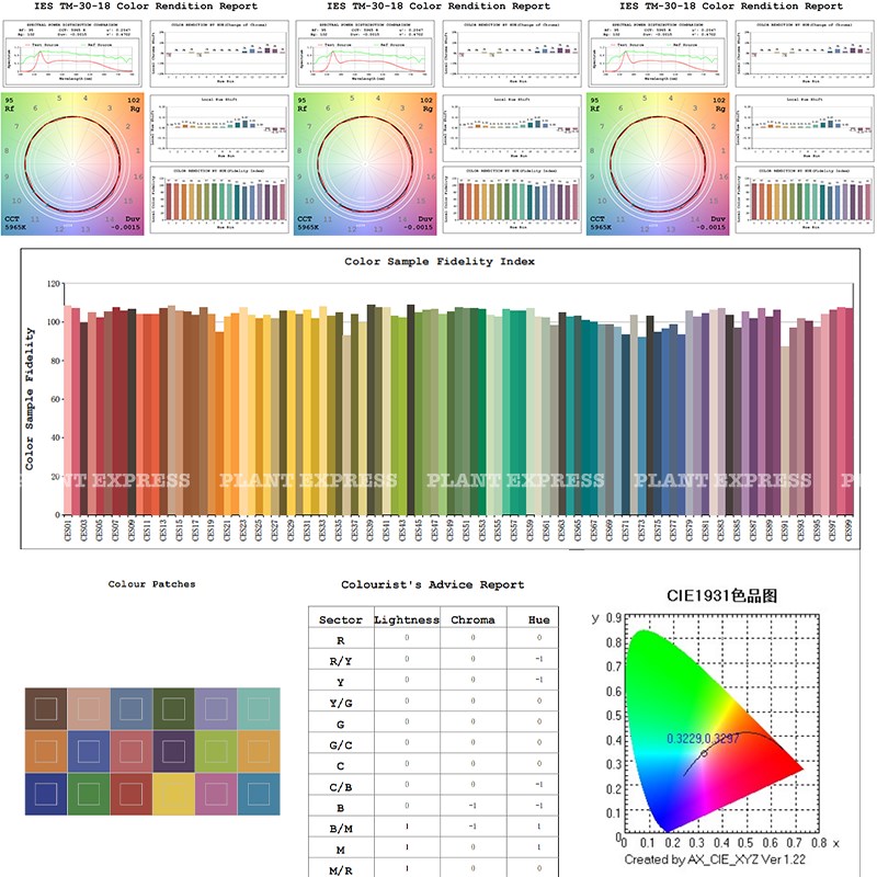 RL全光谱植物生长补光灯仿太阳光太阳光植物LED灯块根绿植盆栽