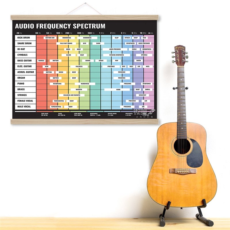 音频频谱装饰画声音频率20赫兹至20千赫海报混音师音乐制作挂画