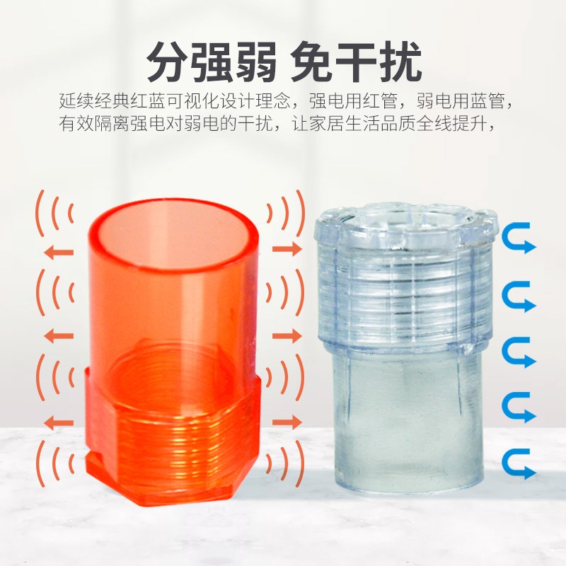 pvc管锁扣 穿线管盒螺接头底盒锁母管杯梳分20mm 电线盒杯梳