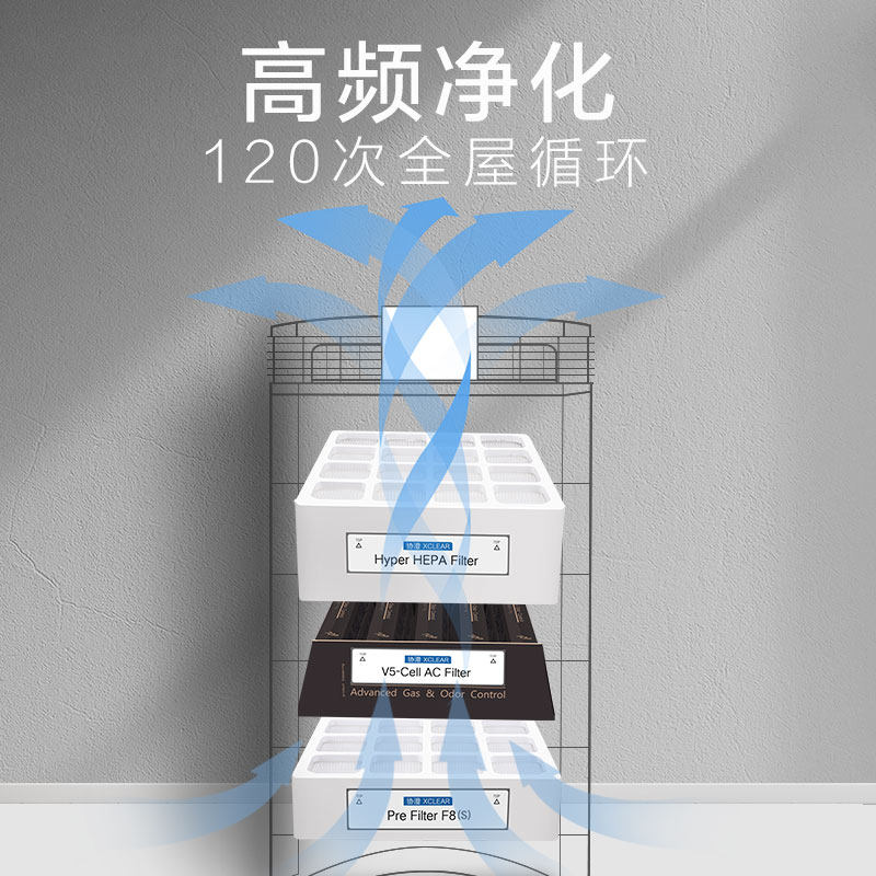 适配IQi空气净化器芯Heltho  lu第一层底层过网