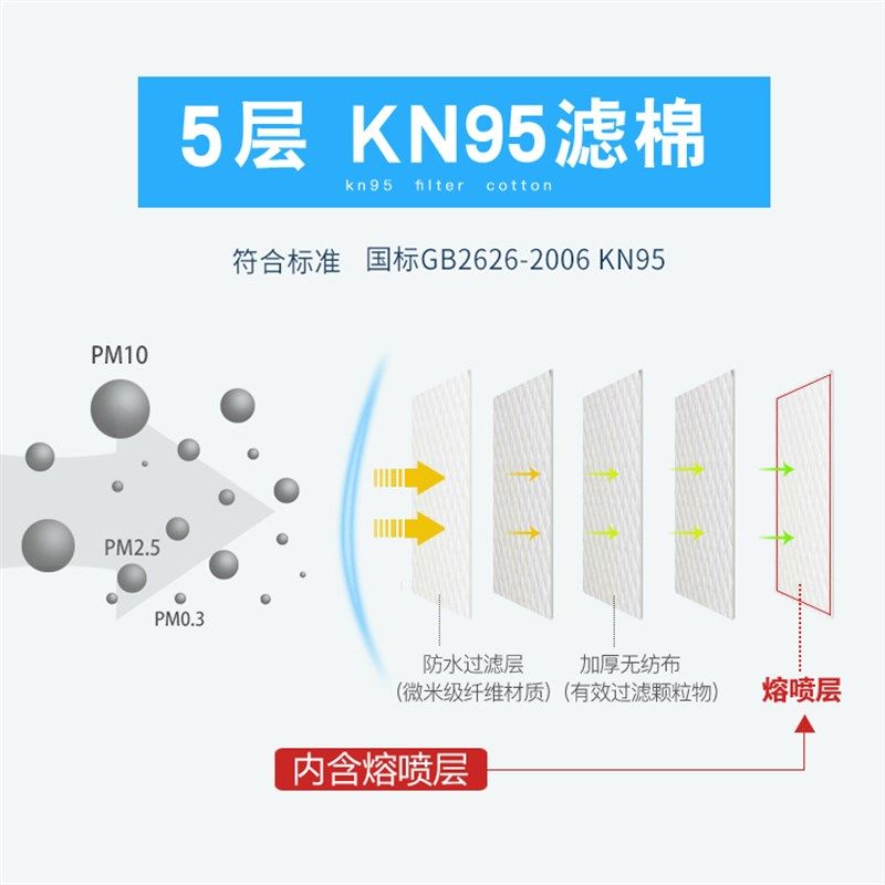 盾守2防尘罩过棉喷漆电焊工业粉尘车间打磨煤矿熔喷芯垫子
